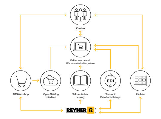REYHER_eBusiness_Grafik