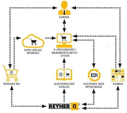 REYHER_eBusiness_Grafik