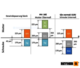 REYHER_Praxistipp_Feuerverzinkte_Verbindungselemente