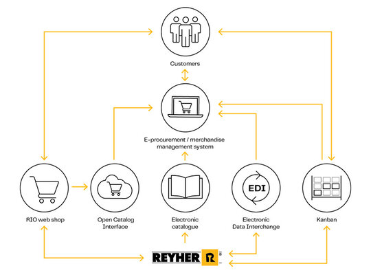 REYHER_eBusiness_Grafik_EN