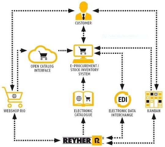 REYHER_eBusiness_Grafik_EN